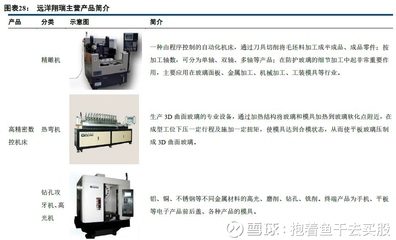 田中精机首次覆盖:全球无线充电独角兽,历史性拐点显现【中信建投中小盘】