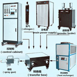 冷喷涂 厦门品牌好的等离子喷涂设备厂家直销